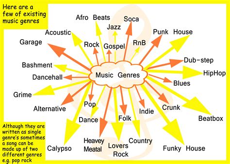 "what is a hymn in music? how does the genre influence worship and community?